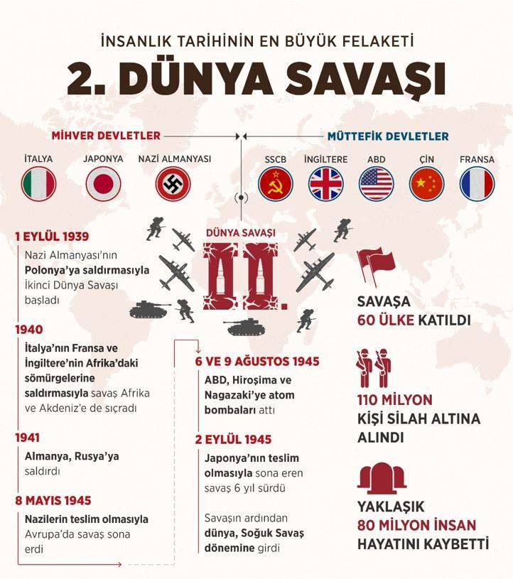 İnsanlık tarihinin kara lekesi: İkinci Dünya Savaşı - Resim: 42